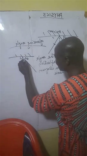 Calculations on reflection