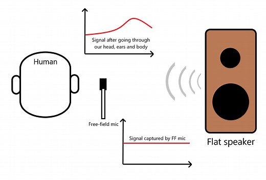Graphs 101: How to Read Headphone Measurements – In-Ear Fidelity