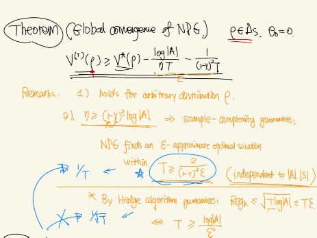 【Policy Gradient】10 自然策略梯度（NPG）