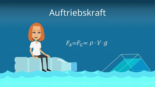 Auftriebskraft: Definition, Formel und Berechnung|Studyflix