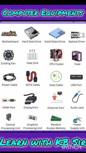 computer Equipments 🥳🥰🙆‍♀️#computerinhindi #computereducation