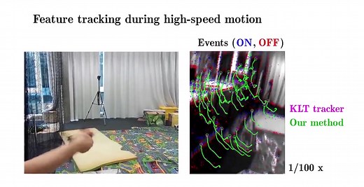 EKLT: Asynchronous, Photometric Feature Tracking using Events and Frames (IJCV