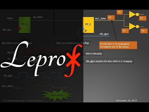 ⨘ } VLSI } 4 } Clock Domain Crossing (CDC) Techniques } LE PROFESSEUR }