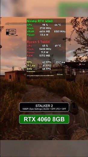 Nvidia RTX 4060 8GB in 2025: New Games Benchmark Test
