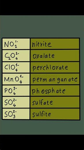Must-Know Chemical Formulas 🧪 (High School Chem)