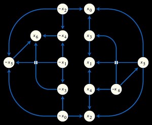 Implication graph - Alchetron, The Free Social Encyclopedia