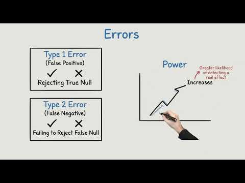 What Is Hypothesis Testing in Statistics?