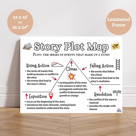 Story Plot Map Anchor Chart, Plot Elements Poster, Sequence of Events, Plot Diagram, ELA Classroom Decor, Middle School English, ELA Poster - Etsy