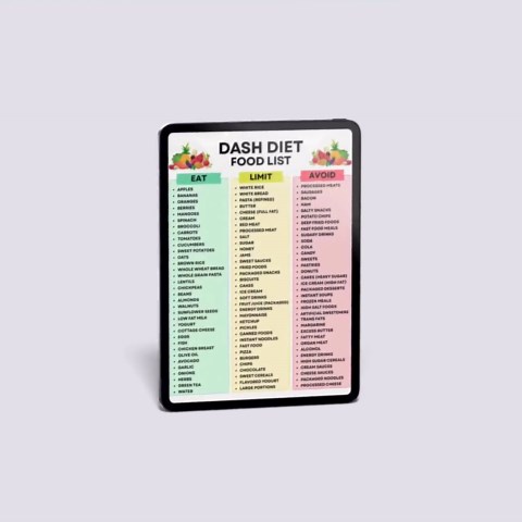 DASH Diet Food List Printable, DASH Diet Food Chart, DASH Diet Planner Pdf, Dash Grocery List Eat Limit Avoid, Dash Food List - Etsy Australia