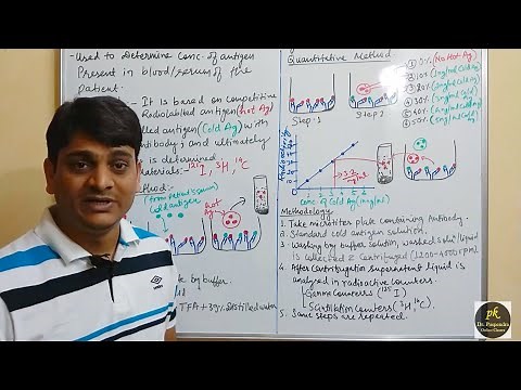 Radioimmuno Assay (RIA): Principle & Methodology