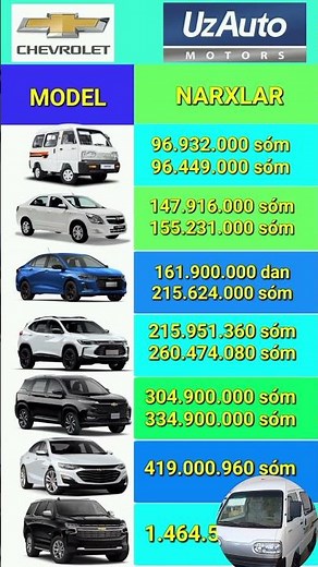 UzAuto Motors Tahoe 1.464.500.000 sóm Narxlari #automobile #cobalt #shorts #shortvideo #onix #damas
