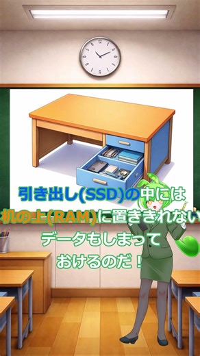 【ずんだもんIT教室】日常の例えでわかるRAMとSSDの働き