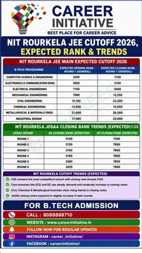 🚨 NIT Rourkela JEE Cutoff 2026 | Expected Rank & Branch Wise Trends #jeemain2026 #jeeadvanced2026