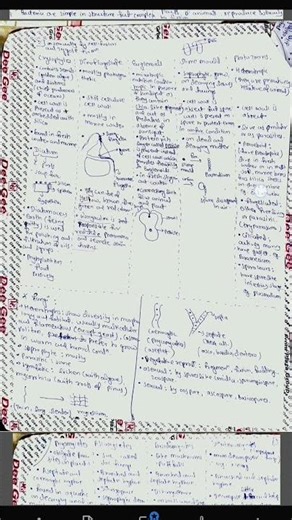 biological classification class 11th neet short notes#physicswallah #neet #biology comment for more