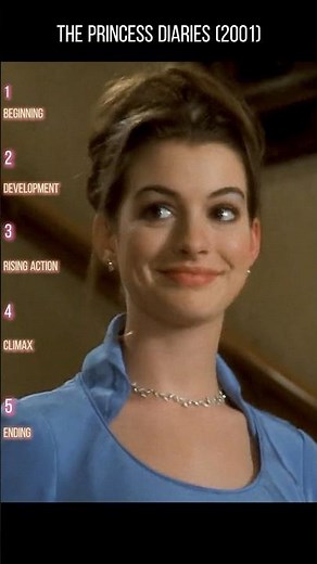 The Princess Diaries (2001) – Royal Surprises, Teen Charm, and Heartwarming Humor!