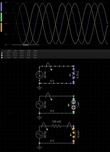 RLC Circuit Currents Comparation, currents of capacitor, resistor and coil