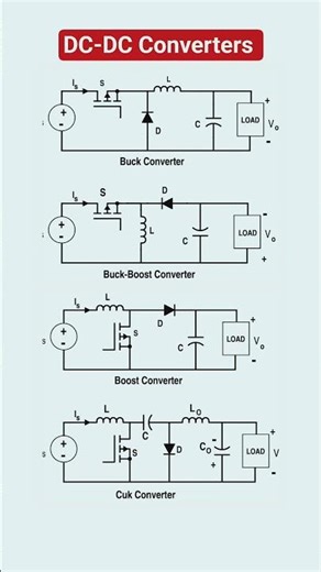 Basic types of DC-DC Converter