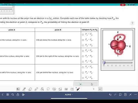 ALEKS: Interpreting the angular probability distribution of an orbital