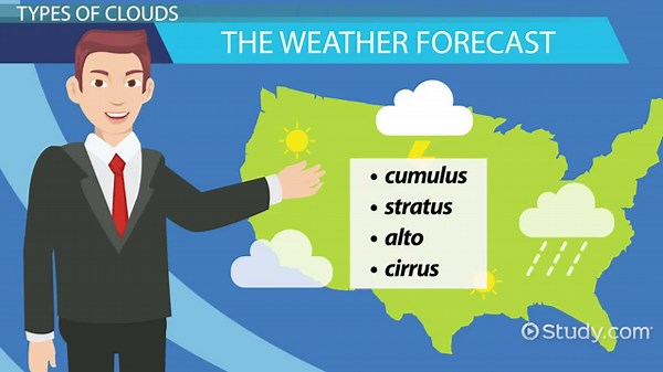 Types of Clouds: Lesson for Kids