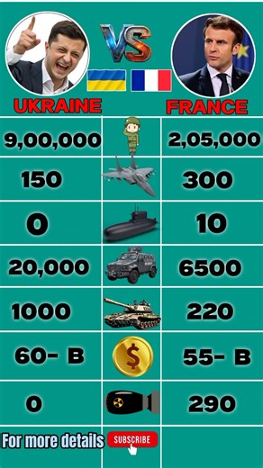 Ukraine vs France military power comparison 2026 | Data Recon
