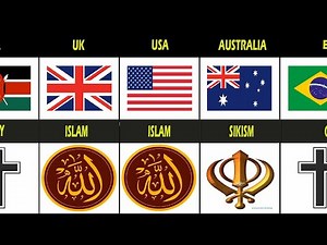 Fastest Growing Religion From Different Countries 2026