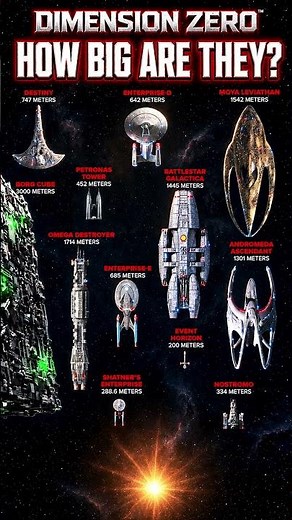 Sci-Fi's Most Iconic Starships - SIZE COMPARISON
