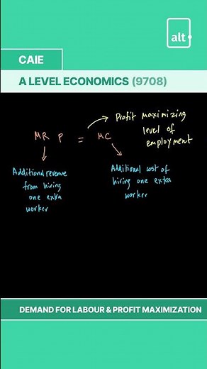 A Level Economics | Demand for Labour and Profit Maximization