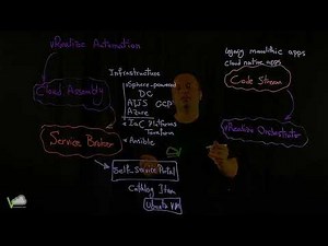 VMware vRealize Automation Introduction