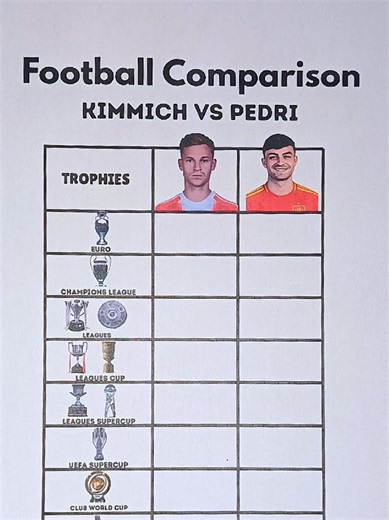 Football Comparison Kimmich vs Pedri