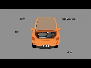 Everyday Nanotechnology - Cars