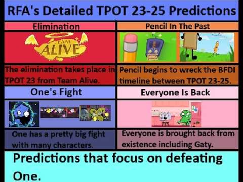 RFA's Detailed TPOT 23-25 Predictions + Defeat One Episode Trilogy