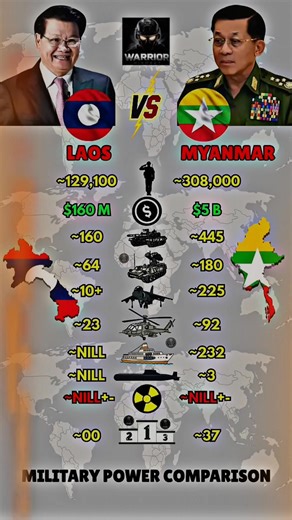 #powercomparison​ #military​ #army​ #laosvsmyanmar​ Laos vs Myanmar Military Power 2025 Laos vs Myanmar Military Power Comparison 2025 Laos 🇱🇦 vs Myanmar 🇲🇲 Ground Forces - Tanks & MLRS System , Laos 🇱🇦 vs Myanmar 🇲🇲 Air Force Power - Fighter Jets & Helicopters , Laos 🇱🇦 vs Myanmar 🇲🇲 Naval Forces – Frigates & Submarines , Laos 🇱🇦 vs Myanmar 🇲🇲 Overall Military Firepower 2026, Important Note: This Video is For Educative Information Not to Inspire a Conflicts. We Use This Images a