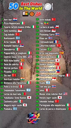 🍽️🌎 Top 50 Best Dishes in the World (2025) ​Get ready for a culinary world tour! Based on nearly half a million verified ratings from food lovers across the globe, these are the absolute best dishes you need to try in 2025. From street food gems to legendary traditional classics, see which dish took the #1 spot! 🌮🍜🍕 ​What you'll see in this video: ​The 50 Highest-Rated Dishes on Earth. 🏆 ​Authentic flavors from Italy, Peru, Thailand, and beyond. 🌍 ​The must-try meals that every foodie sho