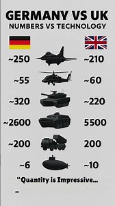 Germany vs UK Military Power — Numbers vs Technology