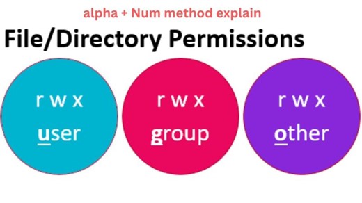 Linux Permissions Deep Dive | chmod Numeric Symbolic Modes - @CloudWalabhau | linux permission | Nitesh Nikhare