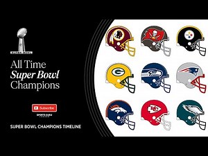All Time Super Bowl Winners List (1966–2026) – Full Timeline of NFL Champions