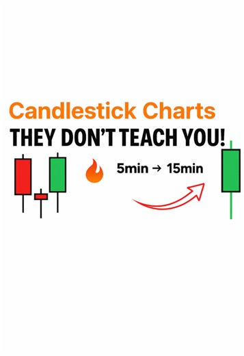 How to Read Candlestick Charts (Step-by-Step for Beginners) DO NOT TRADE Until You Learn This #fypシ゚viral🖤tiktok #forextrading #cryptocurrency #stocks #price #charts #data #dollar #europe #southafrica #brazil🇧🇷 #mexico🇲🇽 #canadatiktok #fypシ