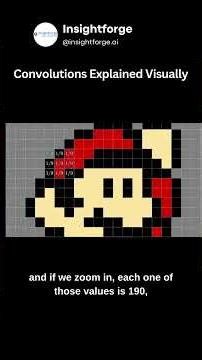 The Math Behind AI Vision