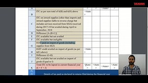 [Update] Deadline for the filing of the annual return forms GSTR 9, 9A and 9C extended to August 31, 2019. The earlier deadline was June 30, 2019 Watch the video of GSTR 9 Filing in Hindi | Taxmann
