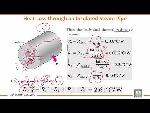 Heat transfer Tutorials | 3-4 | Heat Loss through an Insulated Steam Pipe