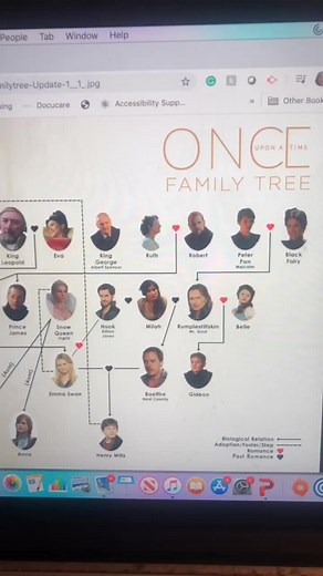 Once Upon a Time Family Tree Explained