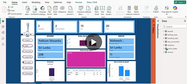 Power BI T20 Cricket Analytics Dashboard | Mayank Raj posted on the topic | LinkedIn