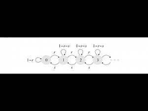📌 Markov Chains with Infinite State Space | Queueing Theory – Part II