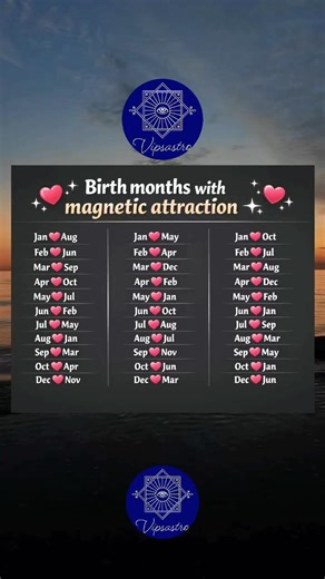 Which Birth Months Have Magnetic Attraction? 🔮✨#zodiacsigns #astrology #horoscope #tarot #zodiac