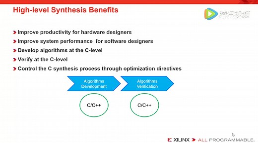 HLS教程第2课：HLS工作机制