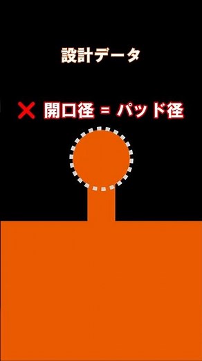 【基板設計の落とし穴④】ソルダーレジストの開口サイズに注意⚠️