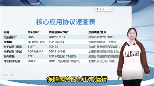 计算机网络 - 第6章 lecture