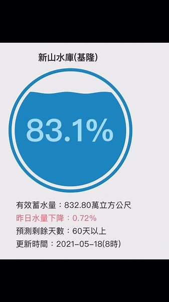Understanding Circular Progress Indicators in Data Visualization