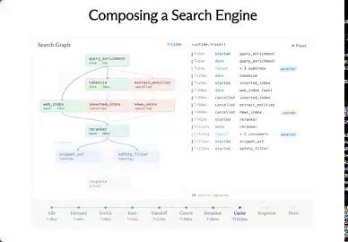 A search engine has many moving parts, and they constantly change with scale of index and traffic.In this blog post, we dive into the code-level abstractions we've built to develop search infrastructure that is both performant and a joy to work with.https://t.co/vf7i7NM1gC