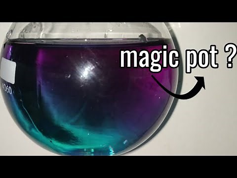 Amazing Chemical Chameleon : Classroom demonstration for Redox reaction